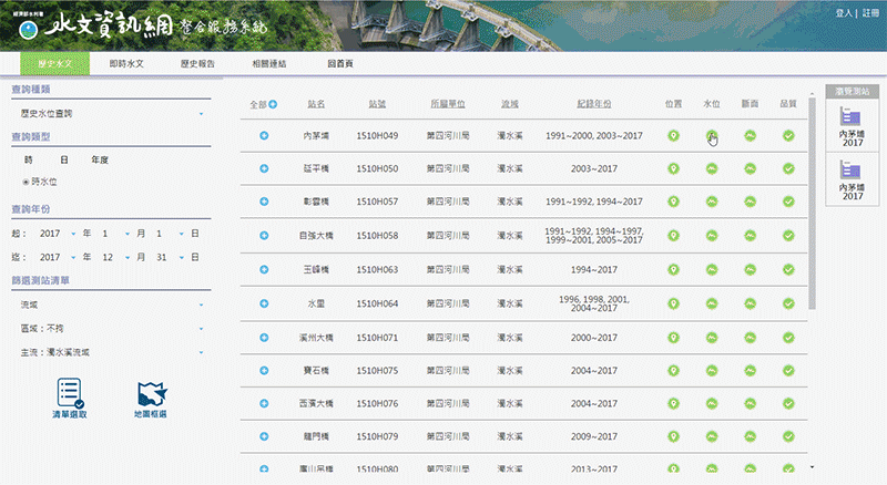 水位歷線圖及相關比對功能