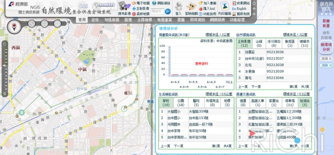 小比例尺下進行小尺度生活空間機能運算