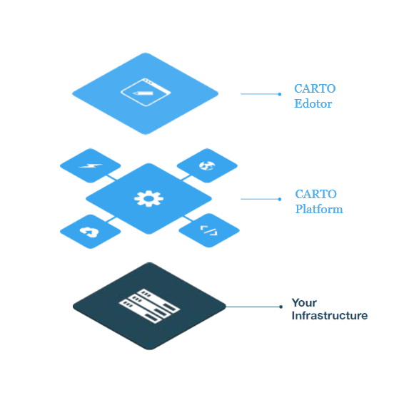 On-Premises Plan