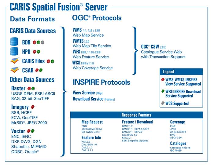 SFE_Server5