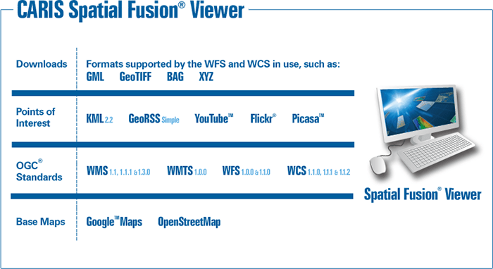 SFE_Viewer2013_July