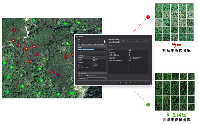 根據地真點位套疊衛星影像自動產製訓練樣本集