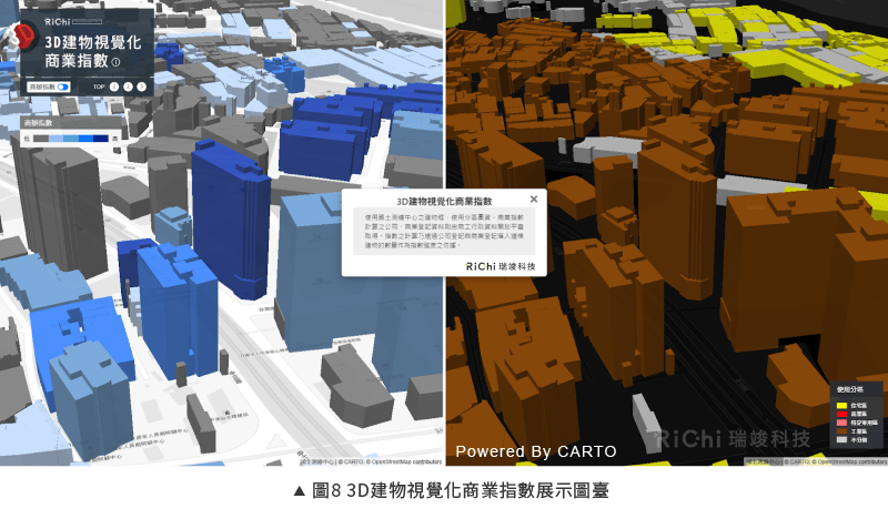 圖8 3D建物視覺化商業指數展示圖臺