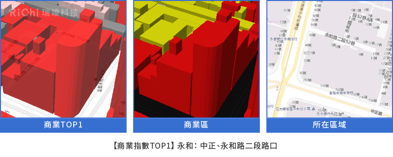 圖9-1 商業指數TOP1