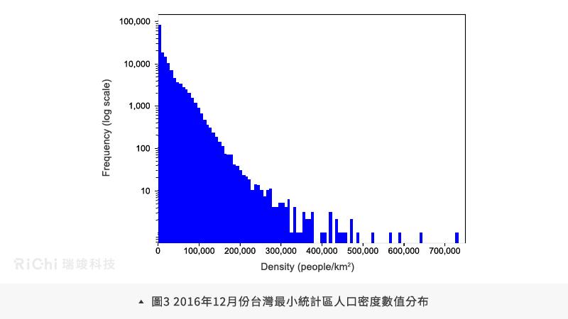 2016年台灣夜間衛星影像