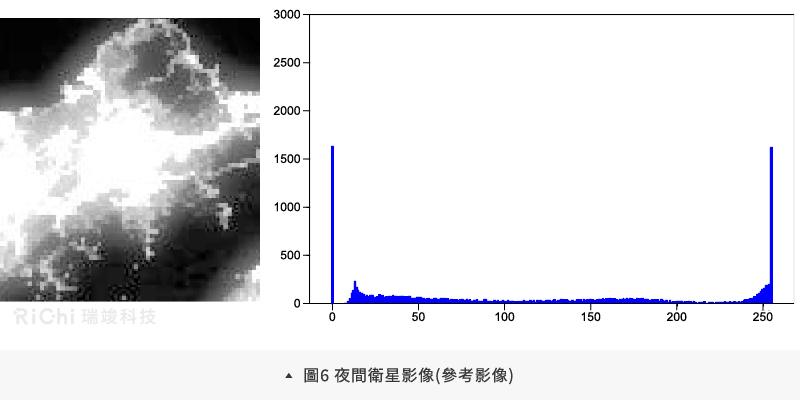 夜間衛星影像