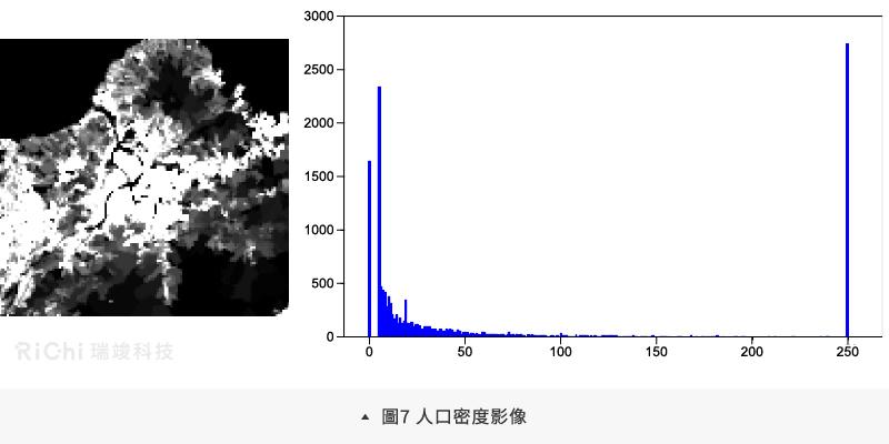 人口密度影像