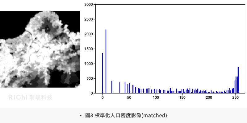 人口密度影像(matched)