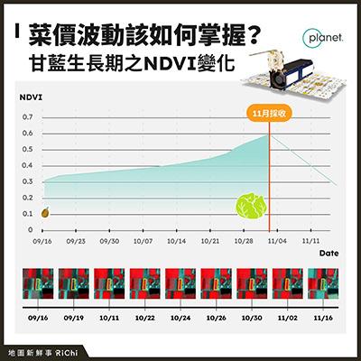 Dove農作物監測