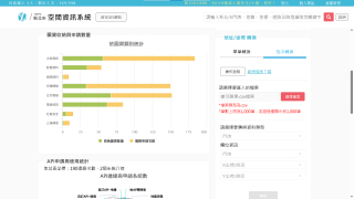 空間資訊系統