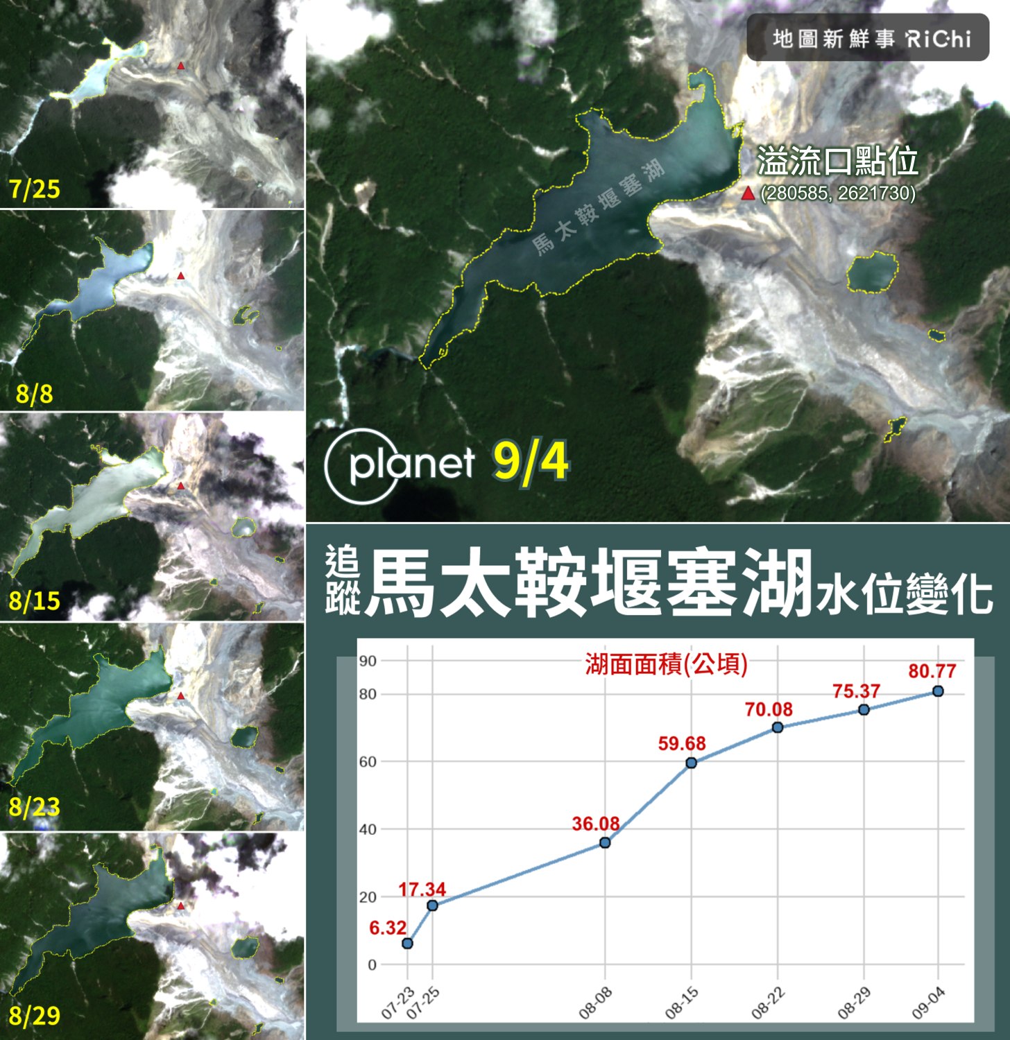 追蹤馬太鞍堰塞湖水位變化