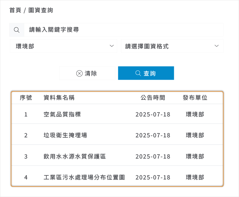 若欲針對環境部查詢，下方圖資列表會出現資料發布單位為環境部的圖資