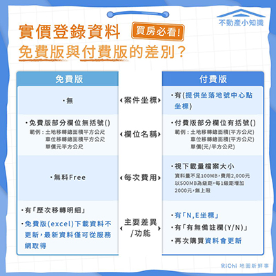 實價登錄資料免費版與付費版